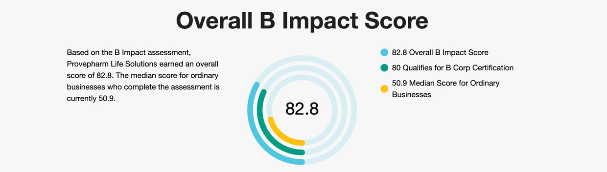 Schéma B Corp