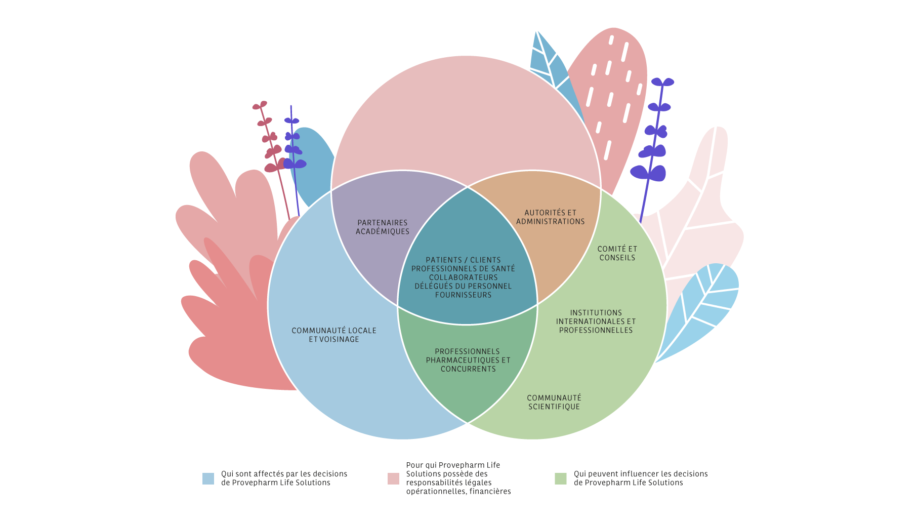 Ecosysteme_FR