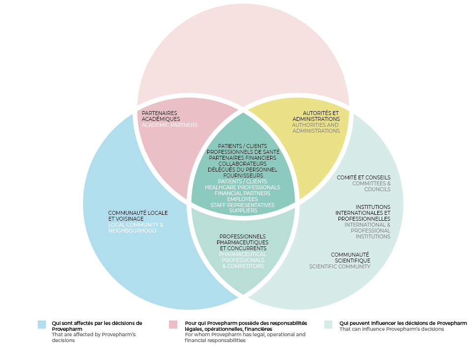 stakeholders